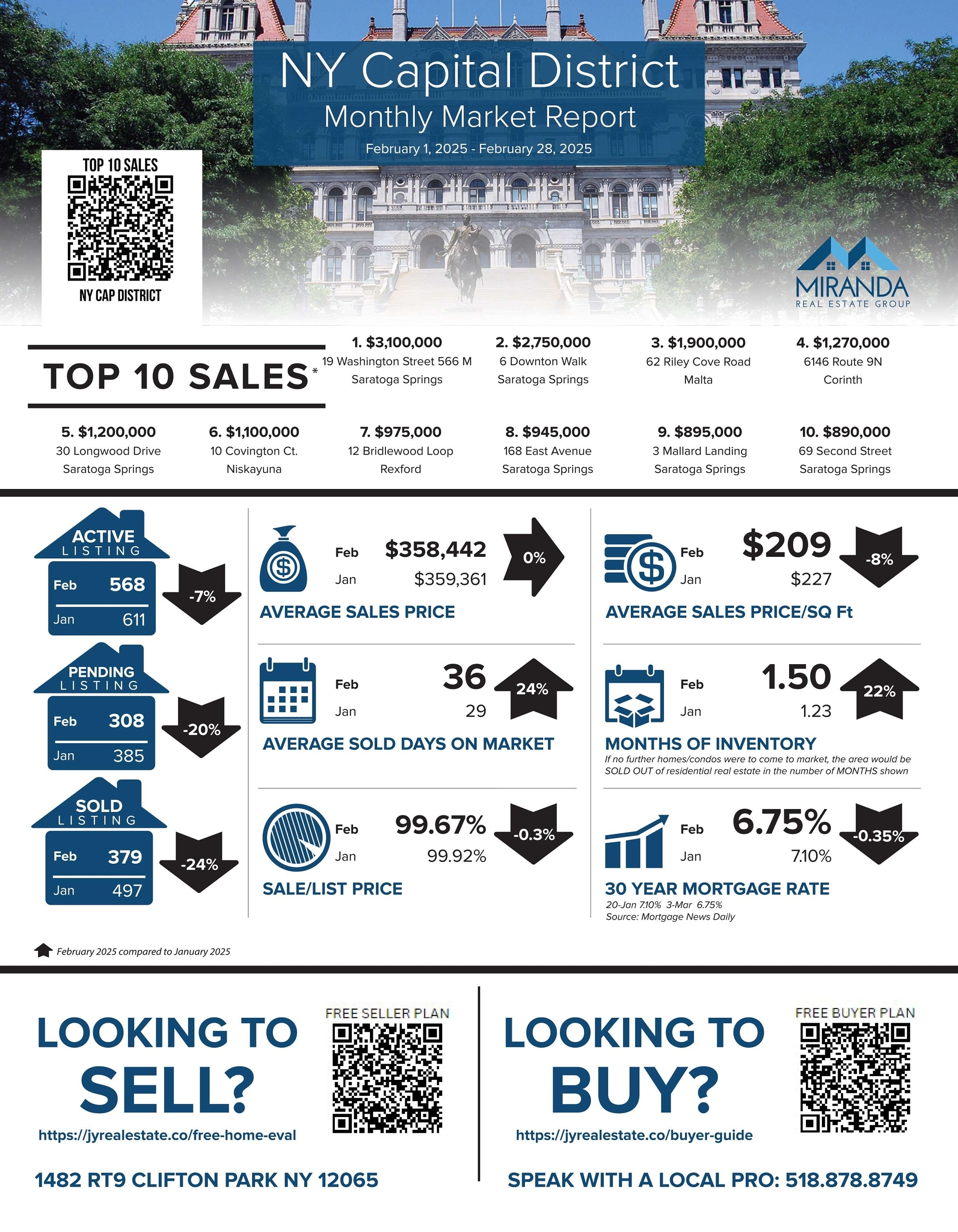 MARCH 2025 NY CAPITAL DISTRICT MARKET UPDATE